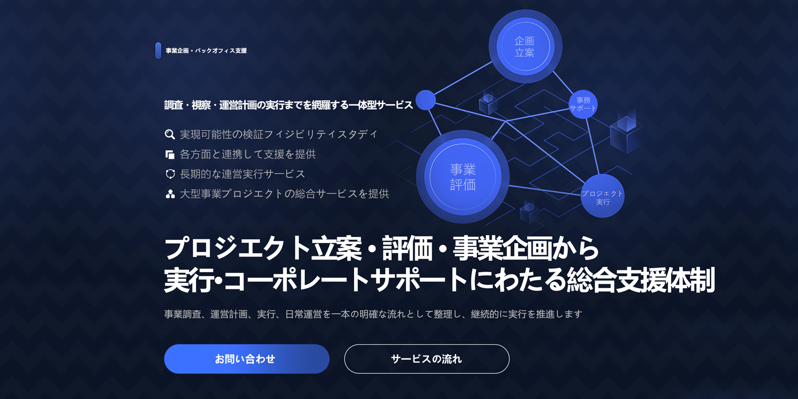 プロジェクト立案・評価・事業企画から実行・コーポレートサポートにわたる総合支援体制